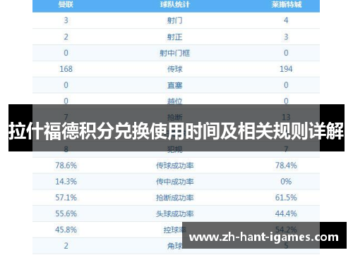 拉什福德积分兑换使用时间及相关规则详解 拉什福德积分兑换使用时间及相关规则详解