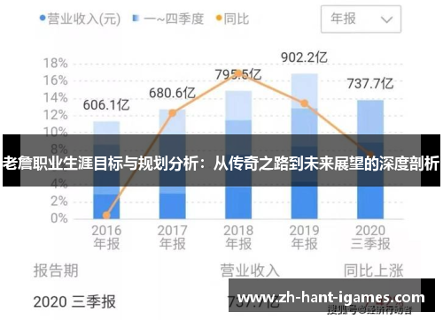 老詹职业生涯目标与规划分析:从传奇之路到未来展望的深度剖析 老詹职业生涯目标与规划分析:从传奇之路到未来展望的深度剖析