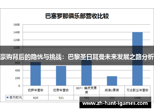 豪购背后的隐忧与挑战：巴黎圣日耳曼未来发展之路分析