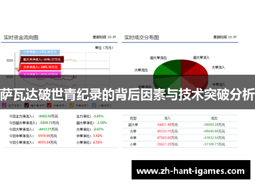 萨瓦达破世青纪录的背后因素与技术突破分析
