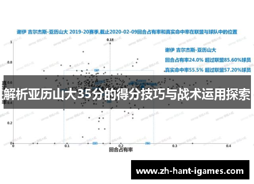 解析亚历山大35分的得分技巧与战术运用探索 解析亚历山大35分的得分技巧与战术运用探索