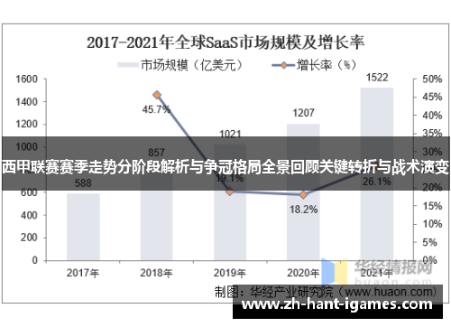 西甲联赛赛季走势分阶段解析与争冠格局全景回顾关键转折与战术演变